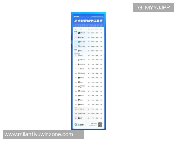 意甲最新积分榜:米兰领先1分稳居首位国米那不勒斯罗马争夺前四名 意甲最新积分榜:米兰领先1分稳居首位国米那不勒斯罗马争夺前四名